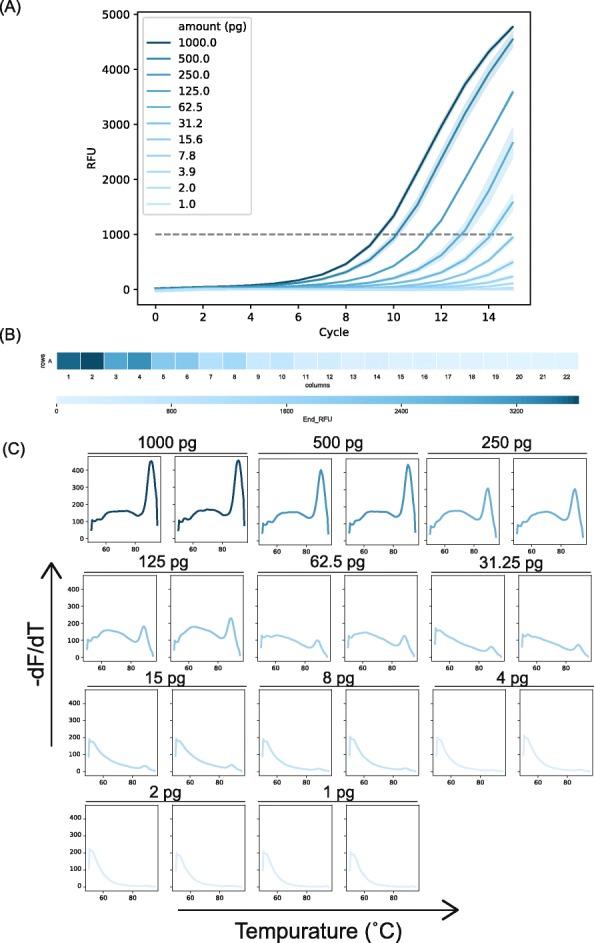 https://cdn.ncbi.nlm.nih.gov/pmc/blobs/5ec1/6988211/78ae5bdd9bdf/12864_2020_6481_Fig2_HTML.jpg