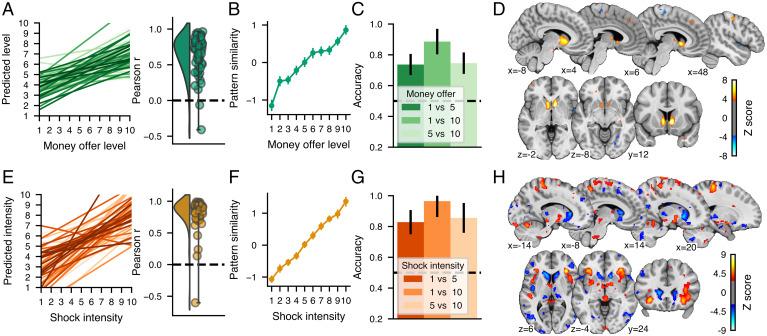 https://cdn.ncbi.nlm.nih.gov/pmc/blobs/5ec1/9191656/49f5e97507a8/pnas.2119931119fig03.jpg