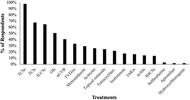 https://cdn.ncbi.nlm.nih.gov/pmc/blobs/5ec2/12092853/bd07b4298b3c/13555_2025_1422_Fig3_HTML.jpg