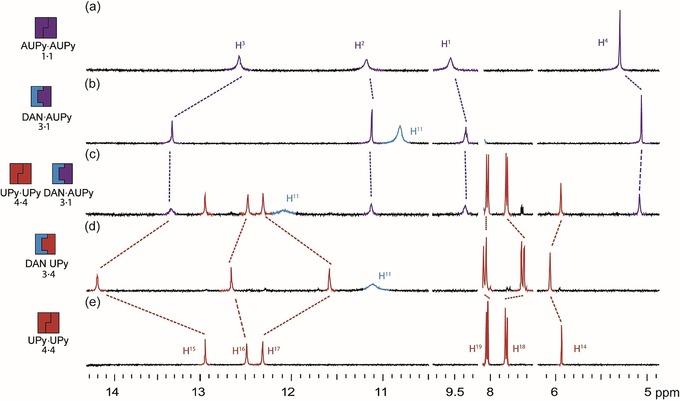 https://cdn.ncbi.nlm.nih.gov/pmc/blobs/5ec2/6563691/99f8d2cd2c7b/CHEM-25-785-g005.jpg
