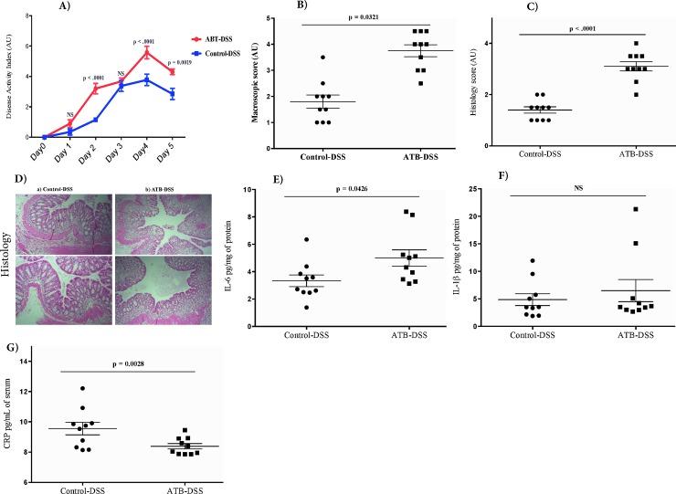 https://cdn.ncbi.nlm.nih.gov/pmc/blobs/5ec3/4659638/5edd05c14518/pone.0142536.g007.jpg