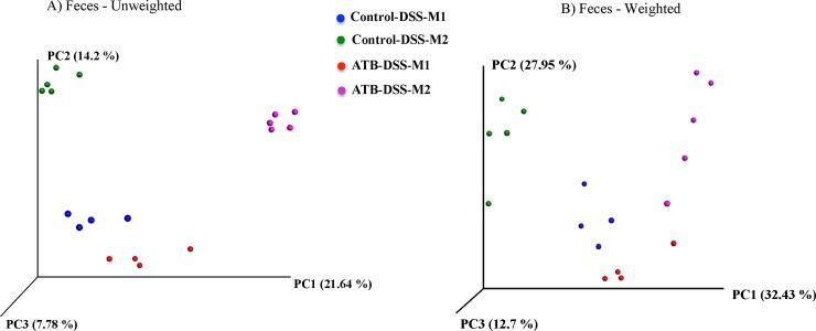 https://cdn.ncbi.nlm.nih.gov/pmc/blobs/5ec3/4659638/d241f8626e63/pone.0142536.g010.jpg