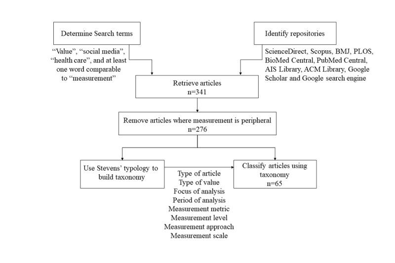 https://cdn.ncbi.nlm.nih.gov/pmc/blobs/5ec3/6937544/a7aab738ebb7/jmir_v21i12e14684_fig1.jpg