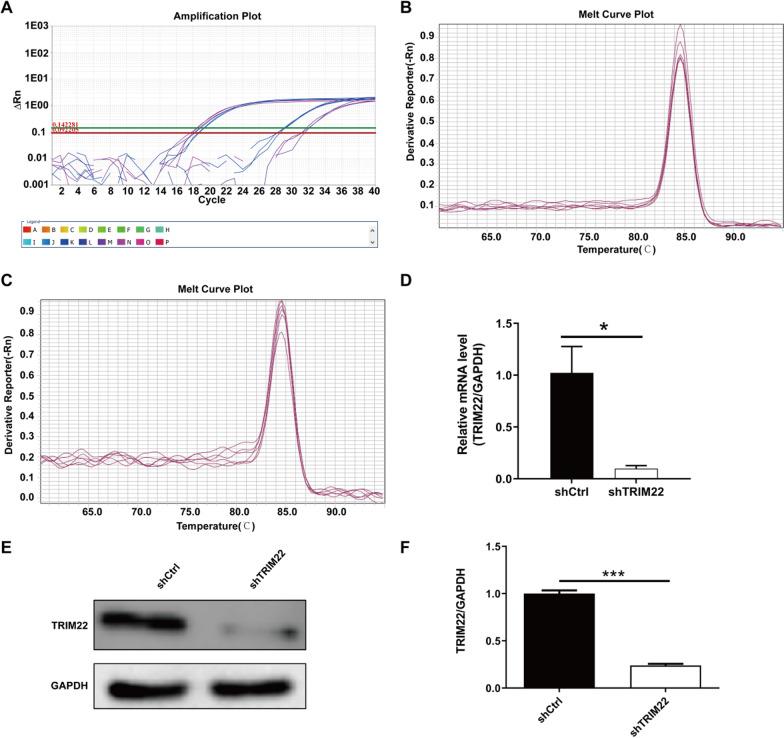 https://cdn.ncbi.nlm.nih.gov/pmc/blobs/5ec4/9805691/b08c673d246f/12985_2022_1932_Fig3_HTML.jpg