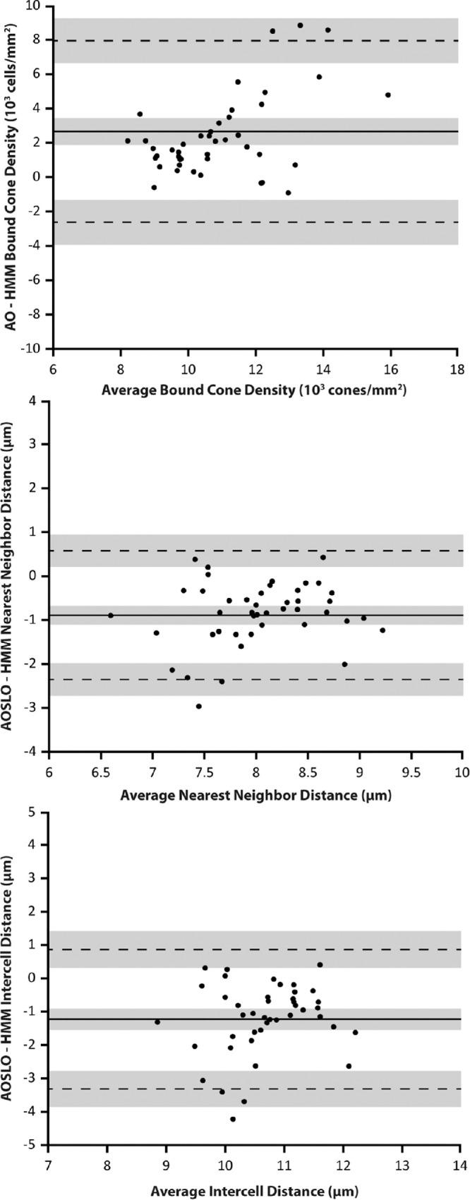 https://cdn.ncbi.nlm.nih.gov/pmc/blobs/5ec6/9123519/26019dd5efb8/tvst-11-5-19-f005.jpg