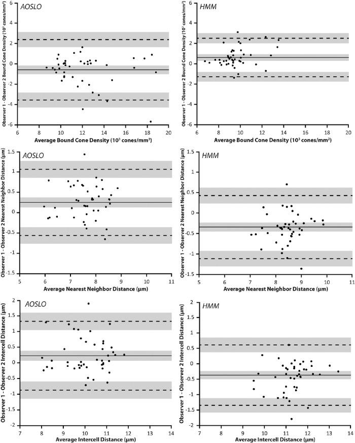 https://cdn.ncbi.nlm.nih.gov/pmc/blobs/5ec6/9123519/bd327a93e5ee/tvst-11-5-19-f004.jpg