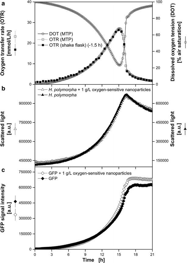 https://cdn.ncbi.nlm.nih.gov/pmc/blobs/5ec7/4600283/0aaf2d4f7d64/12934_2015_347_Fig5_HTML.jpg