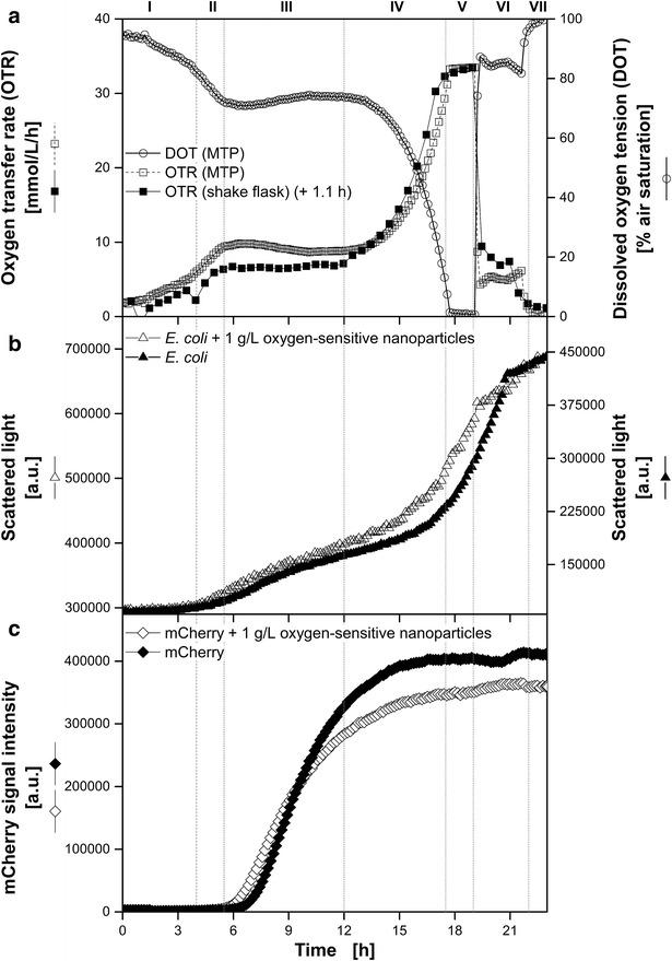 https://cdn.ncbi.nlm.nih.gov/pmc/blobs/5ec7/4600283/5f1608130c21/12934_2015_347_Fig6_HTML.jpg