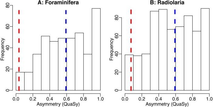 https://cdn.ncbi.nlm.nih.gov/pmc/blobs/5ec7/6842294/61a240758c25/peerj-07-8011-g004.jpg