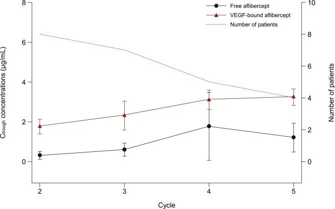 https://cdn.ncbi.nlm.nih.gov/pmc/blobs/5ec7/9395466/4e3fb61c014f/10637_2022_1267_Fig2_HTML.jpg