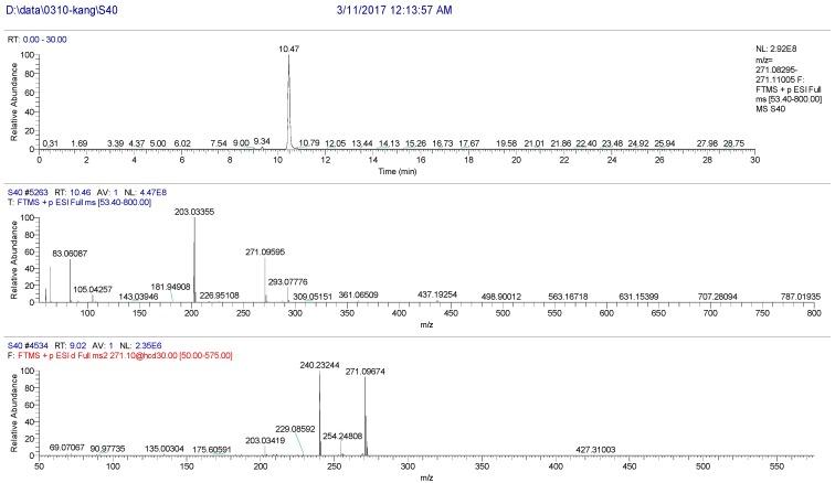 https://cdn.ncbi.nlm.nih.gov/pmc/blobs/5ec8/6152310/a287df28b4f0/molecules-22-01231-g010.jpg