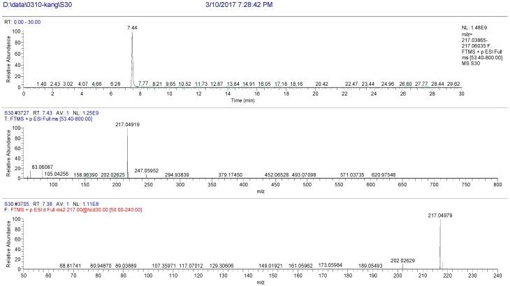 https://cdn.ncbi.nlm.nih.gov/pmc/blobs/5ec8/6152310/a8d5081abc14/molecules-22-01231-g008.jpg