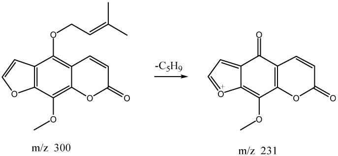 https://cdn.ncbi.nlm.nih.gov/pmc/blobs/5ec8/6152310/b4e35265506e/molecules-22-01231-g013.jpg