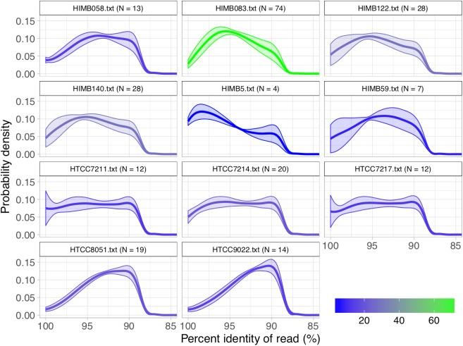 https://cdn.ncbi.nlm.nih.gov/pmc/blobs/5ec8/6721796/003d7b716f46/elife-46497-fig2-figsupp1.jpg