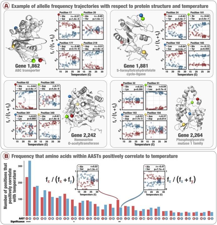 https://cdn.ncbi.nlm.nih.gov/pmc/blobs/5ec8/6721796/333f9d8a0df7/elife-46497-fig3-figsupp3.jpg