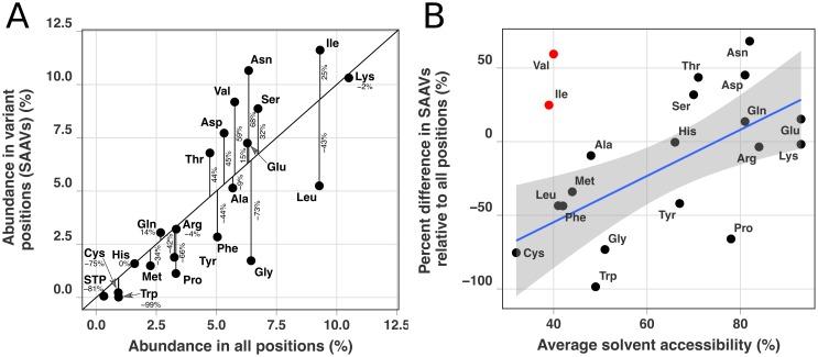 https://cdn.ncbi.nlm.nih.gov/pmc/blobs/5ec8/6721796/3e01f462151d/elife-46497-fig3-figsupp1.jpg
