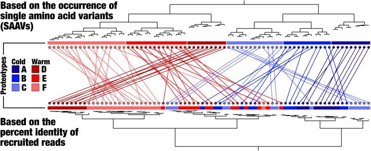 https://cdn.ncbi.nlm.nih.gov/pmc/blobs/5ec8/6721796/70021d9bd203/elife-46497-fig4-figsupp3.jpg