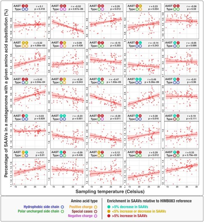 https://cdn.ncbi.nlm.nih.gov/pmc/blobs/5ec8/6721796/9339e50621d6/elife-46497-fig3-figsupp2.jpg