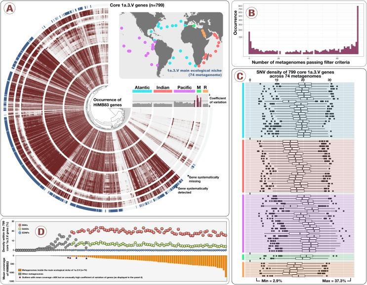 https://cdn.ncbi.nlm.nih.gov/pmc/blobs/5ec8/6721796/ab23d8cb6098/elife-46497-fig1-figsupp1.jpg