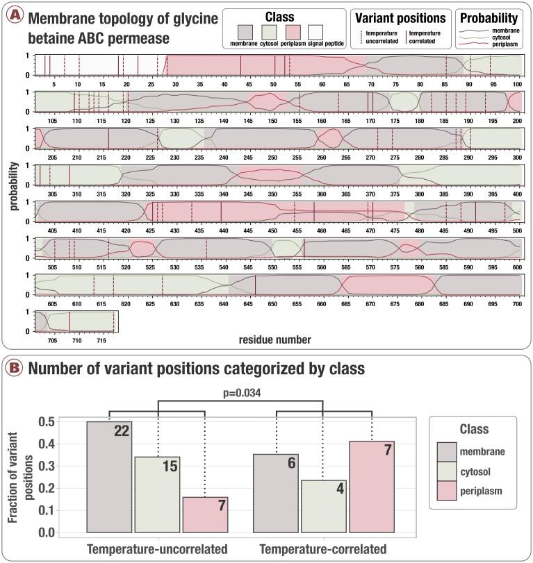 https://cdn.ncbi.nlm.nih.gov/pmc/blobs/5ec8/6721796/f696cfa641b7/elife-46497-fig3-figsupp4.jpg