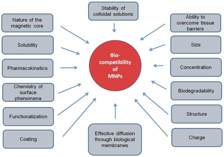 https://cdn.ncbi.nlm.nih.gov/pmc/blobs/5ec8/7148517/44a7f31dfc7f/biomedicines-08-00059-g001.jpg