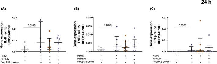 https://cdn.ncbi.nlm.nih.gov/pmc/blobs/5ec9/9546181/7d9f7abc934a/ALL-77-2498-g007.jpg