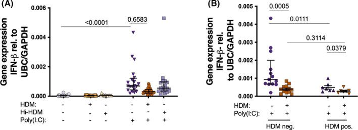 https://cdn.ncbi.nlm.nih.gov/pmc/blobs/5ec9/9546181/9cf4540ba86e/ALL-77-2498-g002.jpg