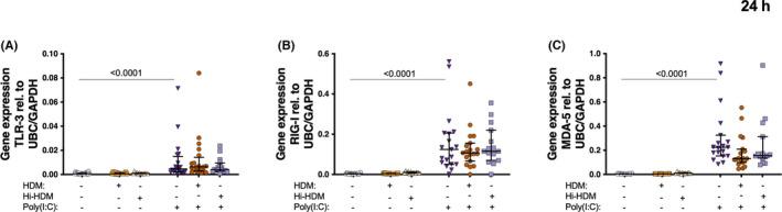 https://cdn.ncbi.nlm.nih.gov/pmc/blobs/5ec9/9546181/c14da7d6563c/ALL-77-2498-g004.jpg
