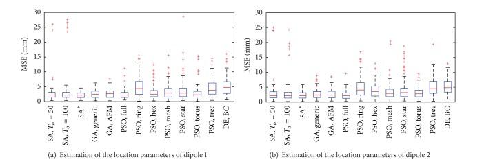 https://cdn.ncbi.nlm.nih.gov/pmc/blobs/5eca/3976791/4ca6a084f565/TSWJ2014-524367.003.jpg