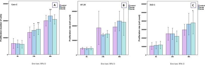 https://cdn.ncbi.nlm.nih.gov/pmc/blobs/5ecd/5940382/66b7a14aeaf0/oncotarget-09-21411-g007.jpg