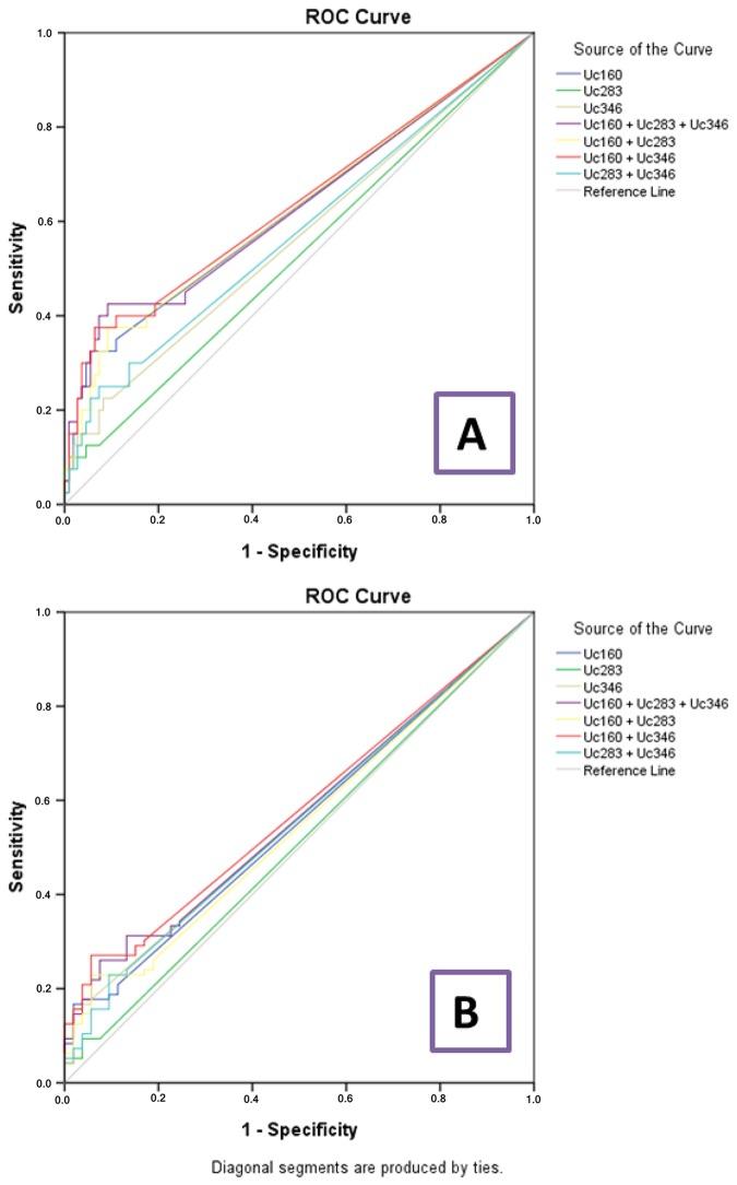 https://cdn.ncbi.nlm.nih.gov/pmc/blobs/5ecd/5940382/79fb72e9eaa4/oncotarget-09-21411-g006.jpg