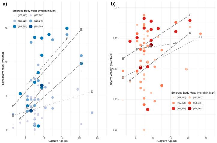 https://cdn.ncbi.nlm.nih.gov/pmc/blobs/5ece/9354755/13627a5917d0/peerj-10-13859-g004.jpg