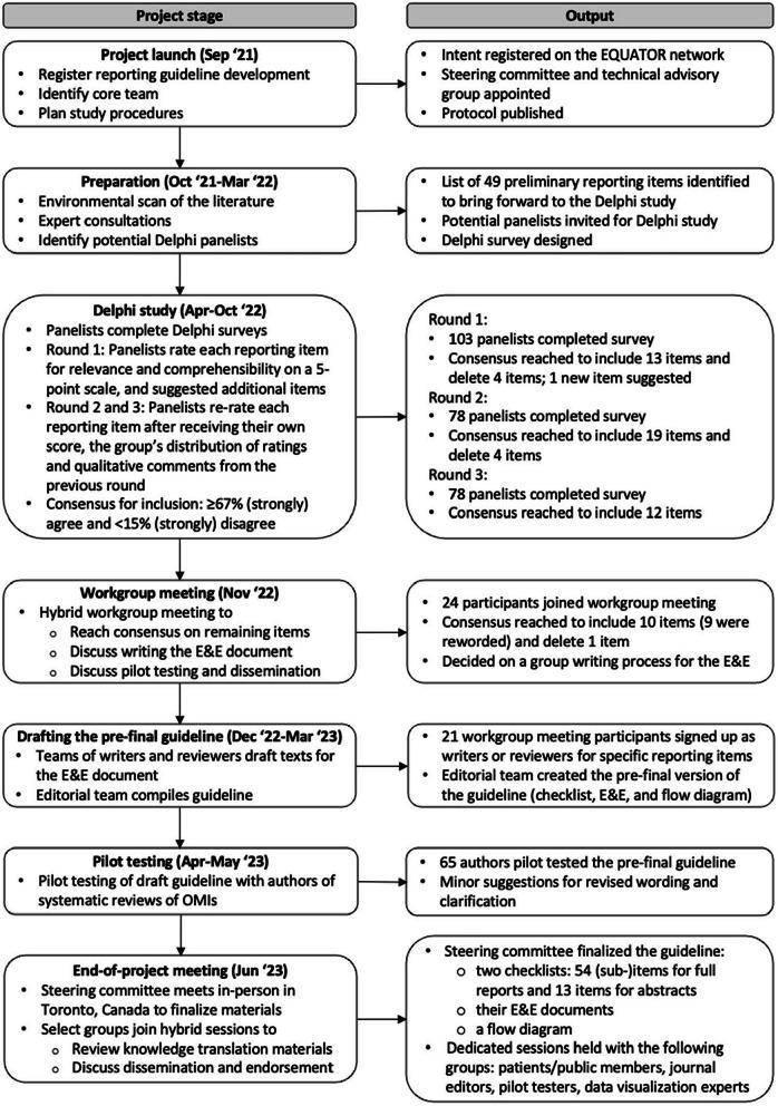 https://cdn.ncbi.nlm.nih.gov/pmc/blobs/5ecf/11232333/0b85ca5574fd/12955_2024_2256_Fig1_HTML.jpg