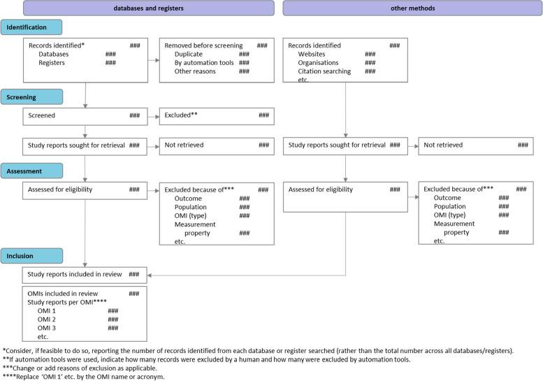 https://cdn.ncbi.nlm.nih.gov/pmc/blobs/5ecf/11232333/b1879f5f8a13/12955_2024_2256_Fig3_HTML.jpg