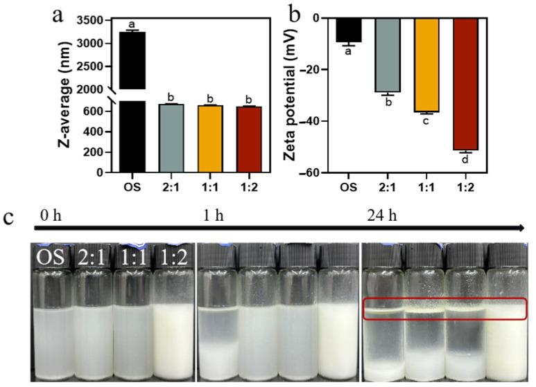 https://cdn.ncbi.nlm.nih.gov/pmc/blobs/5ecf/11988502/2a2aaaf7358c/foods-14-01271-g007.jpg