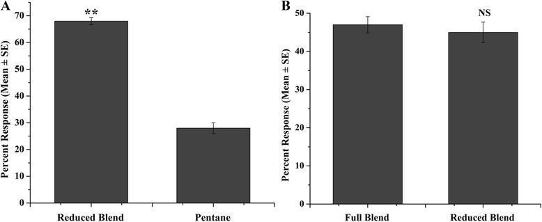 https://cdn.ncbi.nlm.nih.gov/pmc/blobs/5ed0/4650194/3279f73c106d/13071_2015_1212_Fig3_HTML.jpg