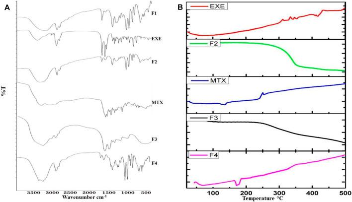 https://cdn.ncbi.nlm.nih.gov/pmc/blobs/5ed0/8980280/bab339df6e59/fchem-10-847573-g004.jpg