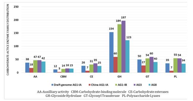 https://cdn.ncbi.nlm.nih.gov/pmc/blobs/5ed2/7926851/cd70f1103a1b/ijms-22-02183-g003.jpg
