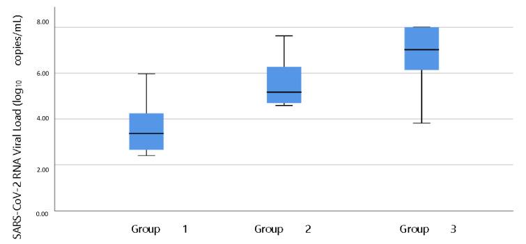 https://cdn.ncbi.nlm.nih.gov/pmc/blobs/5ed3/8537025/5538aebd88d1/viruses-13-02071-g002.jpg