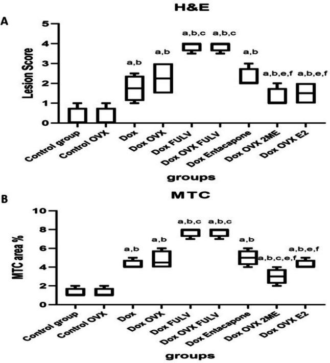 https://cdn.ncbi.nlm.nih.gov/pmc/blobs/5ed8/11422279/e7eb39c701e7/210_2024_3073_Fig5_HTML.jpg