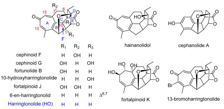 https://cdn.ncbi.nlm.nih.gov/pmc/blobs/5ed8/7961763/31a14906fe89/molecules-26-01380-g001.jpg