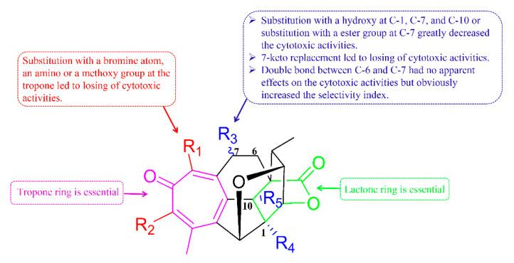 https://cdn.ncbi.nlm.nih.gov/pmc/blobs/5ed8/7961763/8bb55f0e0617/molecules-26-01380-g002.jpg