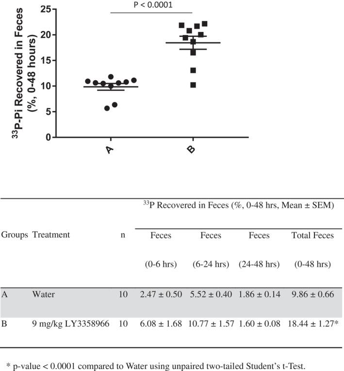 https://cdn.ncbi.nlm.nih.gov/pmc/blobs/5ed8/8863579/16b758658ec1/PRP2-10-e00938-g007.jpg