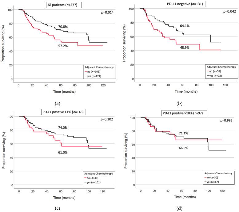 https://cdn.ncbi.nlm.nih.gov/pmc/blobs/5ed9/8122862/87e51922b66b/cancers-13-02046-g003.jpg