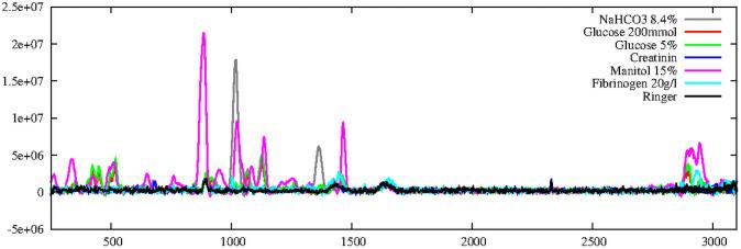 https://cdn.ncbi.nlm.nih.gov/pmc/blobs/5ed9/8423274/4312923b8503/pone.0256045.g005.jpg