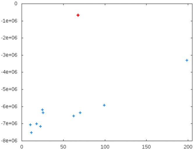 https://cdn.ncbi.nlm.nih.gov/pmc/blobs/5ed9/8423274/ed28cf01c949/pone.0256045.g008.jpg