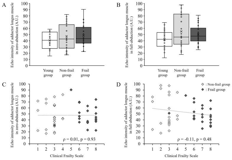 https://cdn.ncbi.nlm.nih.gov/pmc/blobs/5edb/12364493/07c2cad8134b/cgj-28-212f3.jpg