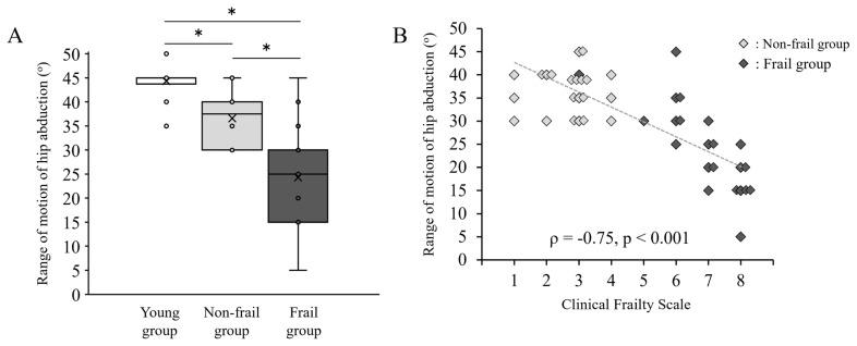 https://cdn.ncbi.nlm.nih.gov/pmc/blobs/5edb/12364493/9783a61a0c6b/cgj-28-212f2.jpg