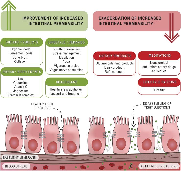 https://cdn.ncbi.nlm.nih.gov/pmc/blobs/5edb/8713268/c169c11231d2/acm.2021.0202_figure1.jpg