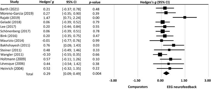 https://cdn.ncbi.nlm.nih.gov/pmc/blobs/5edb/9764556/6841d14ab3a2/13034_2022_543_Fig3_HTML.jpg
